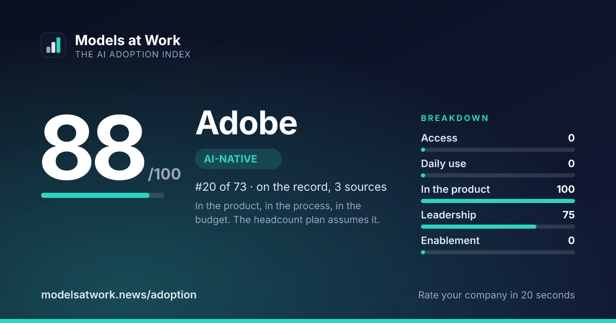 Adobe share card