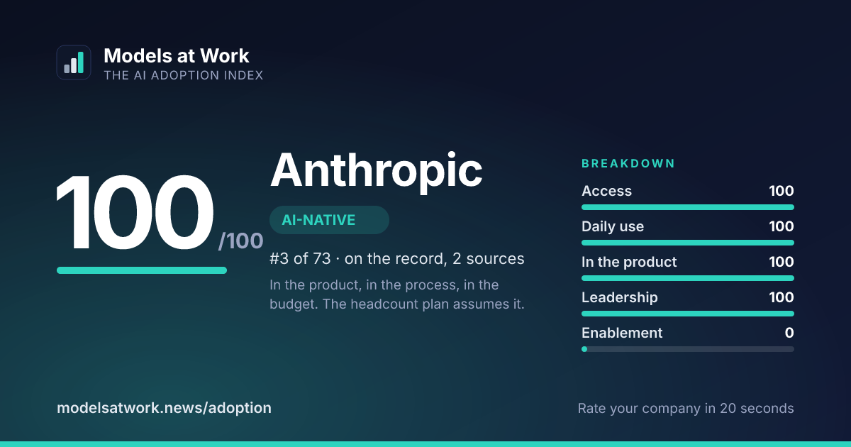 Anthropic share card