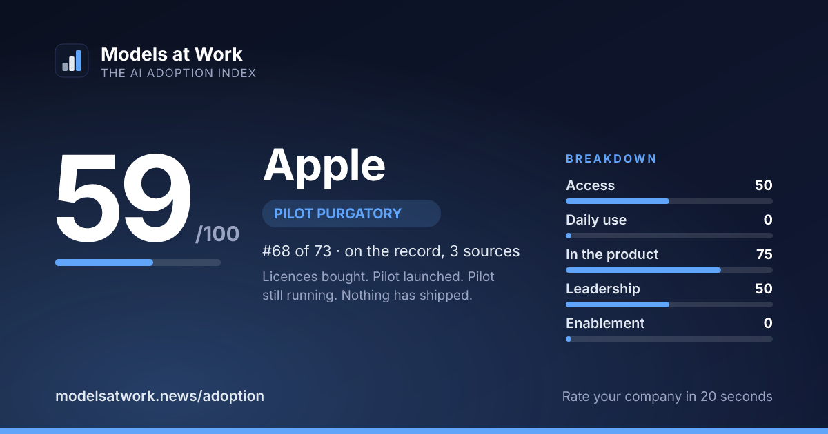 Apple share card