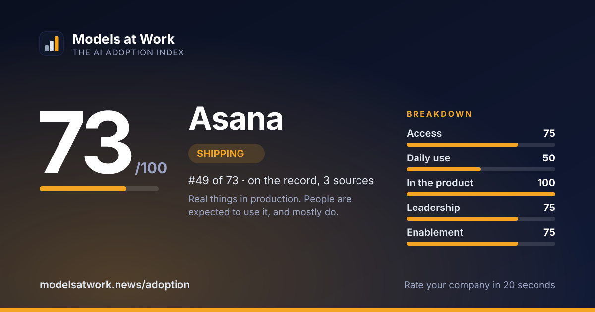 Asana share card