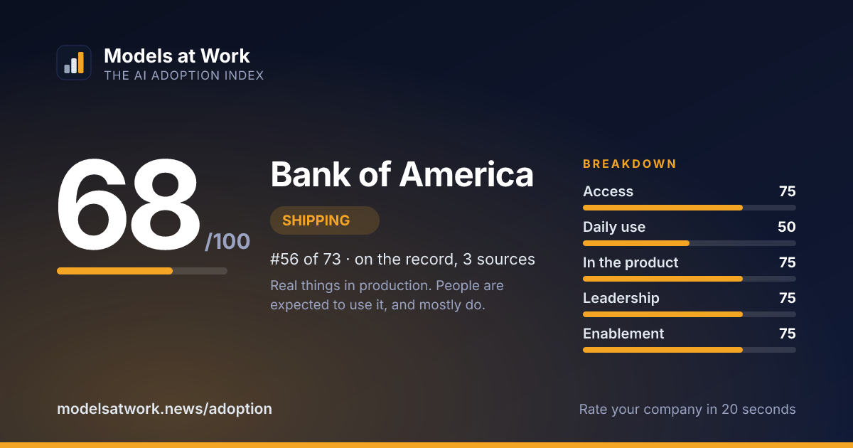 Bank of America share card