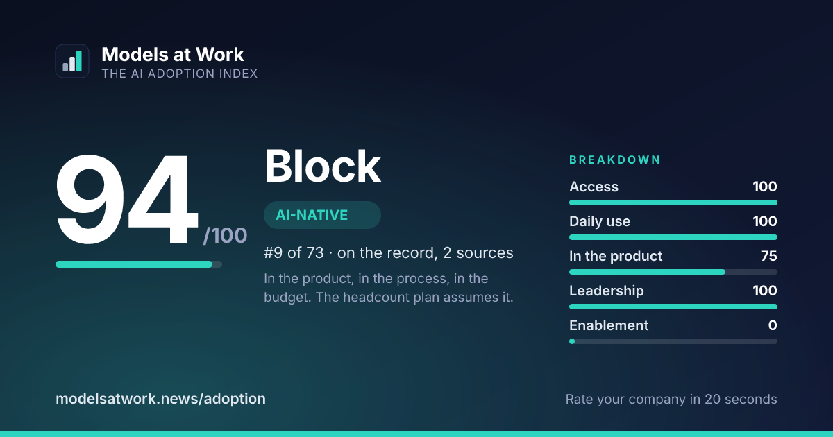 Block share card