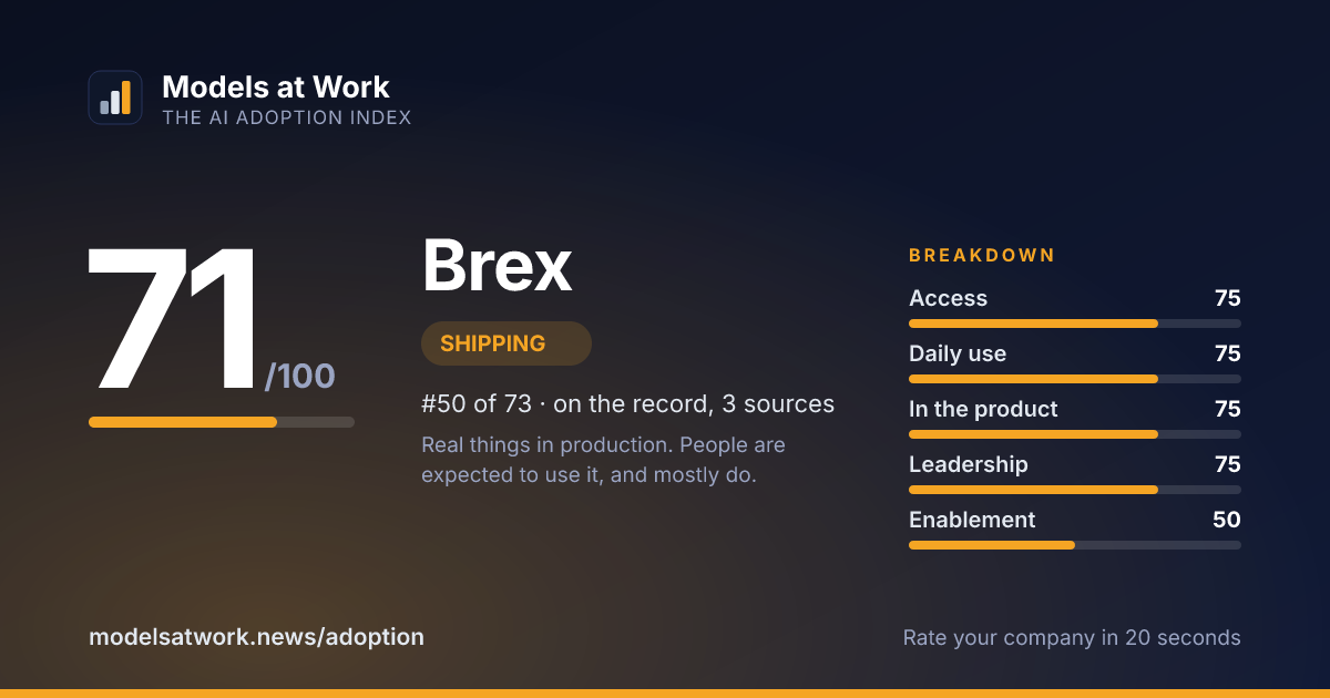 Brex share card