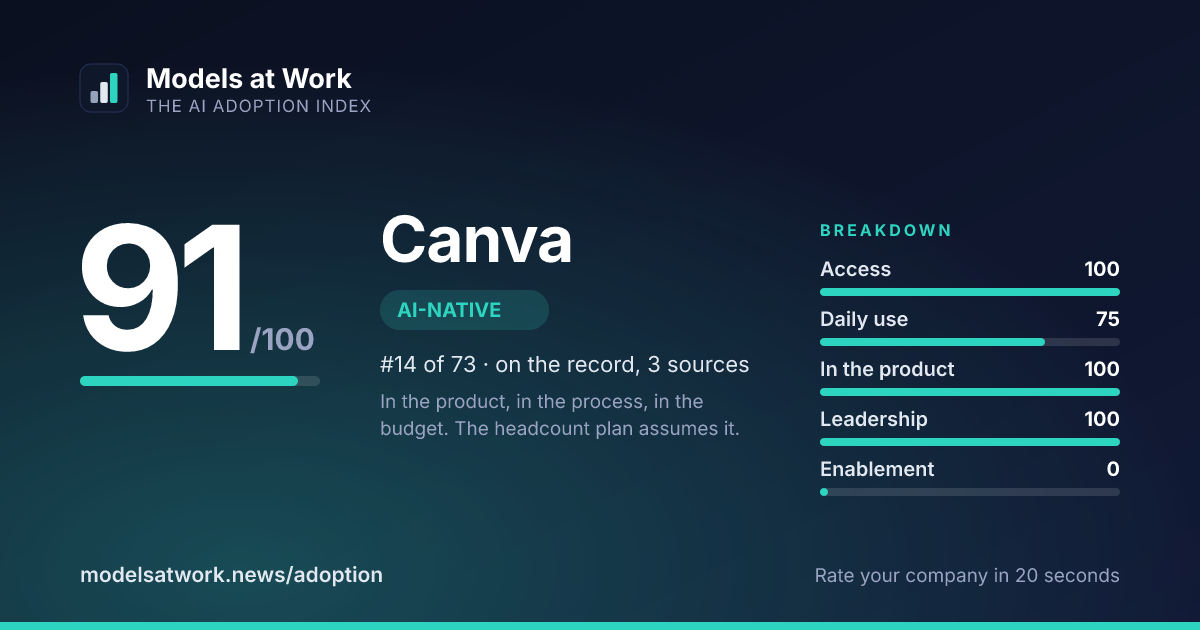 Canva share card