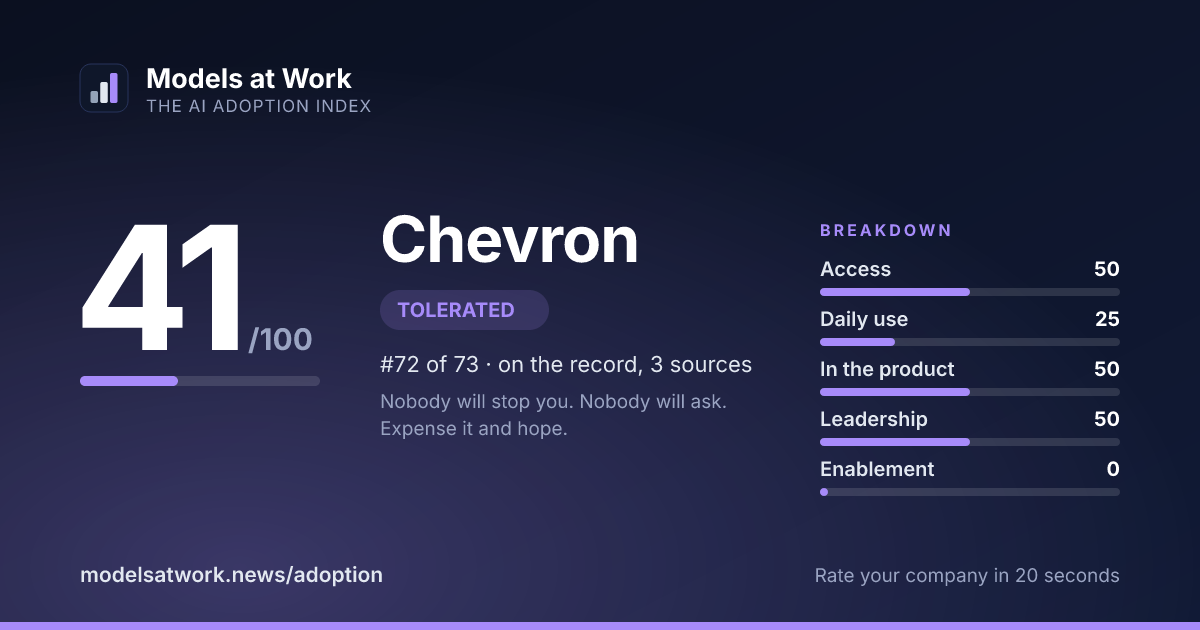 Chevron share card