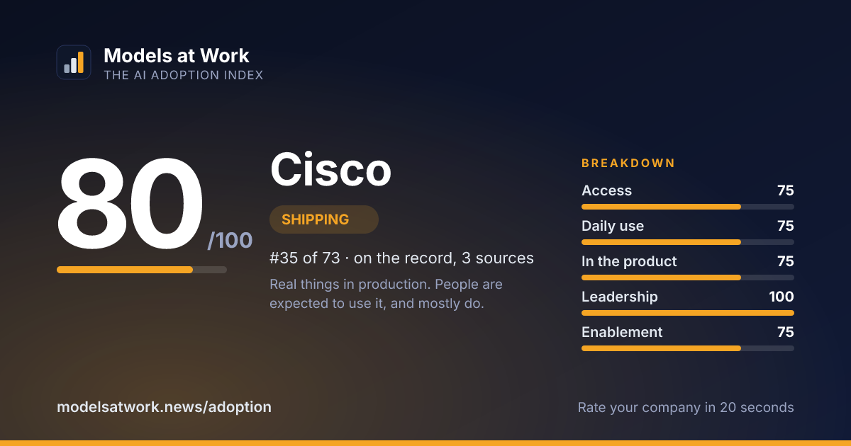 Cisco share card