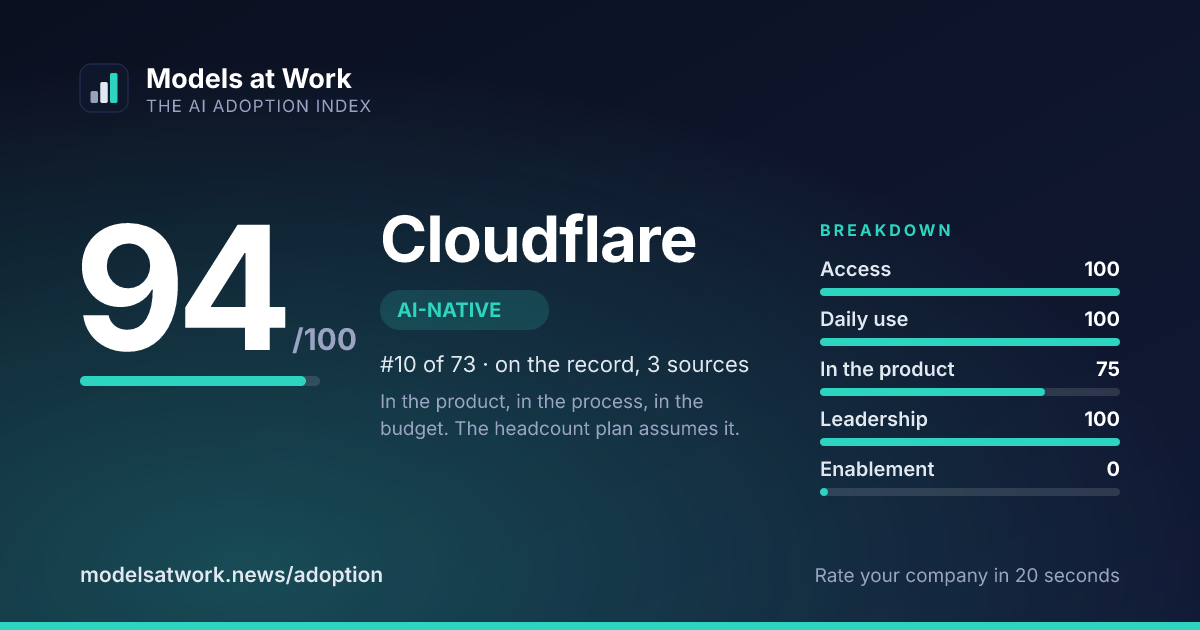 Cloudflare share card