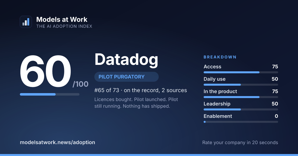 Datadog share card