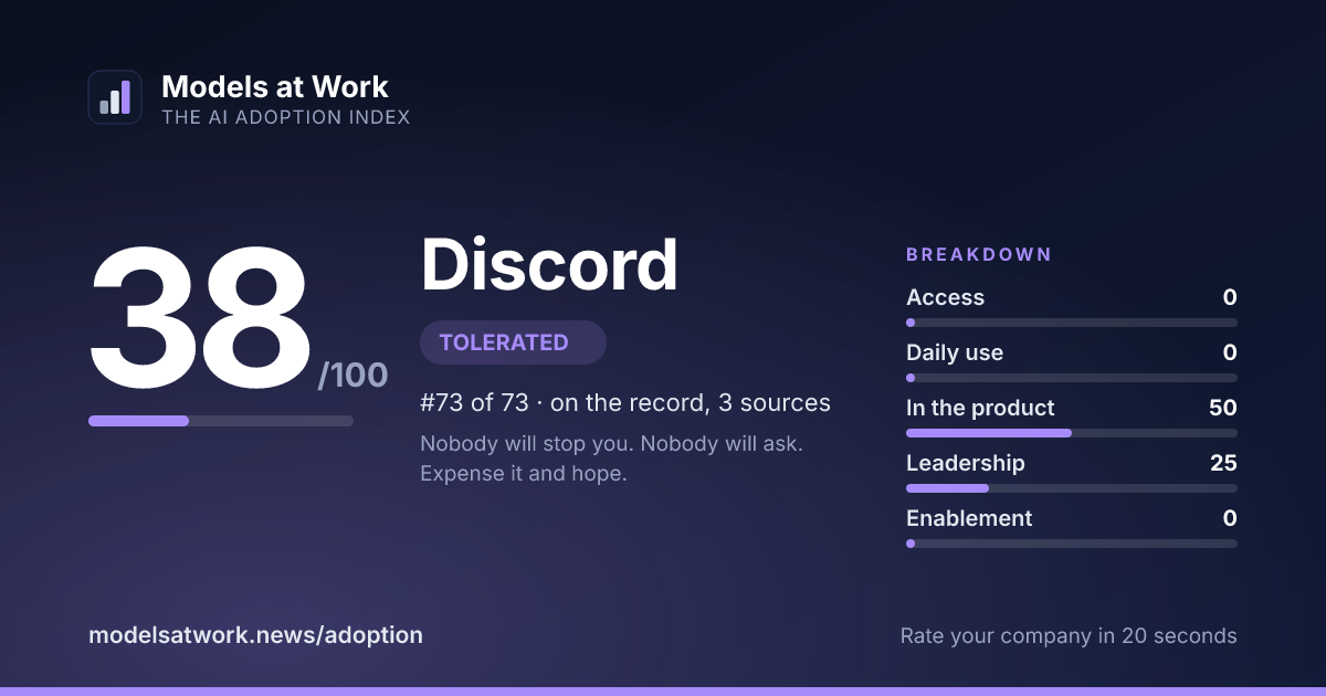 Discord share card