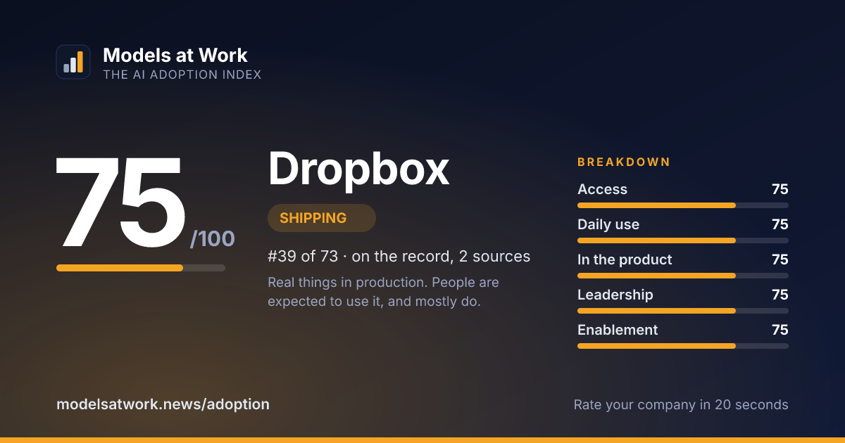 Dropbox share card