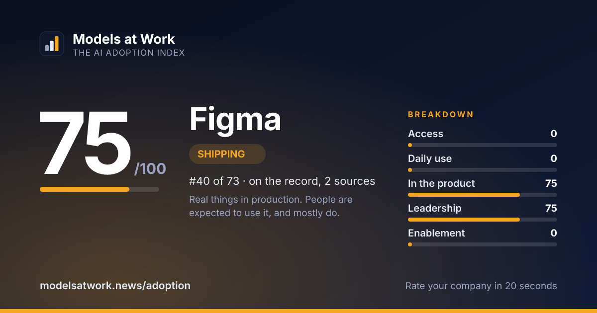 Figma share card