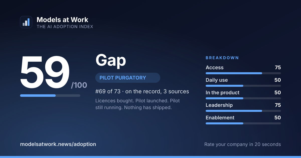 Gap share card