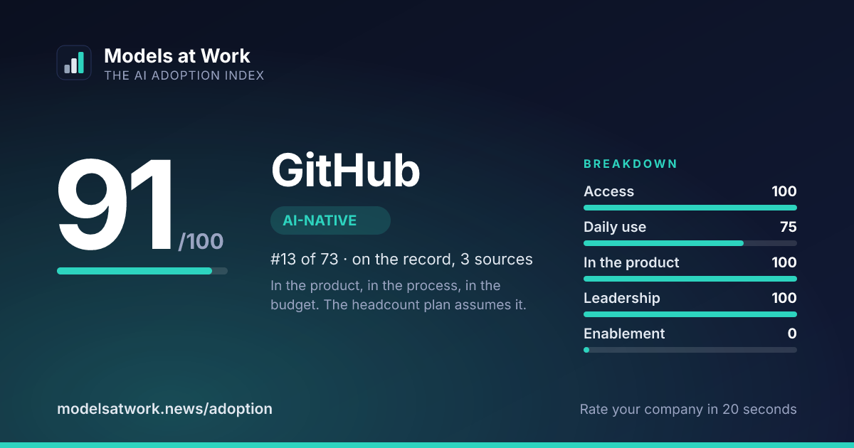 GitHub share card