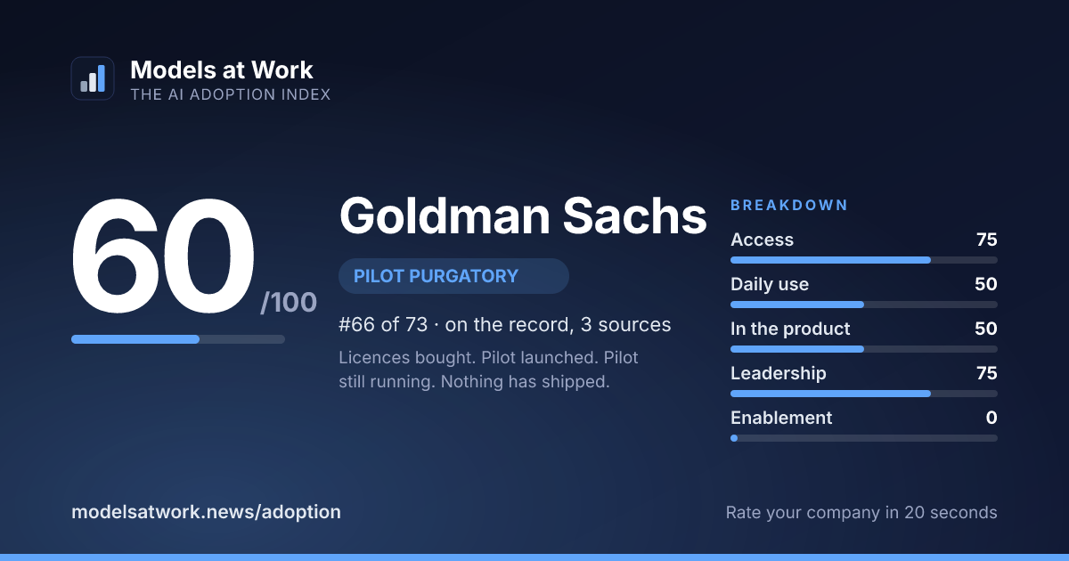 Goldman Sachs share card