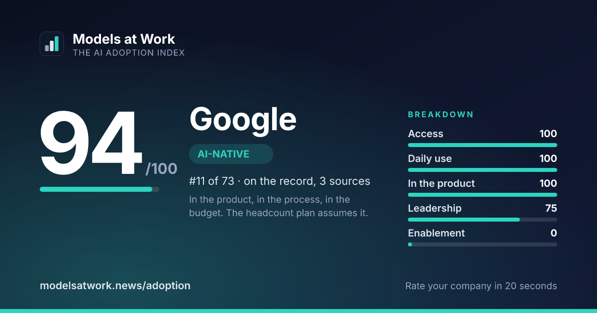 Google share card