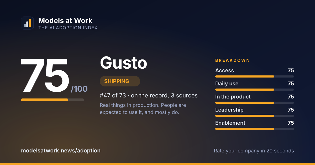 Gusto share card