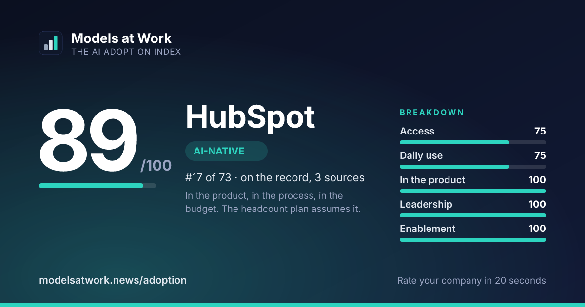 HubSpot share card