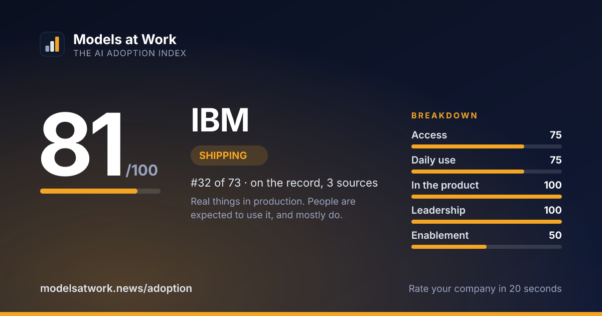 IBM share card