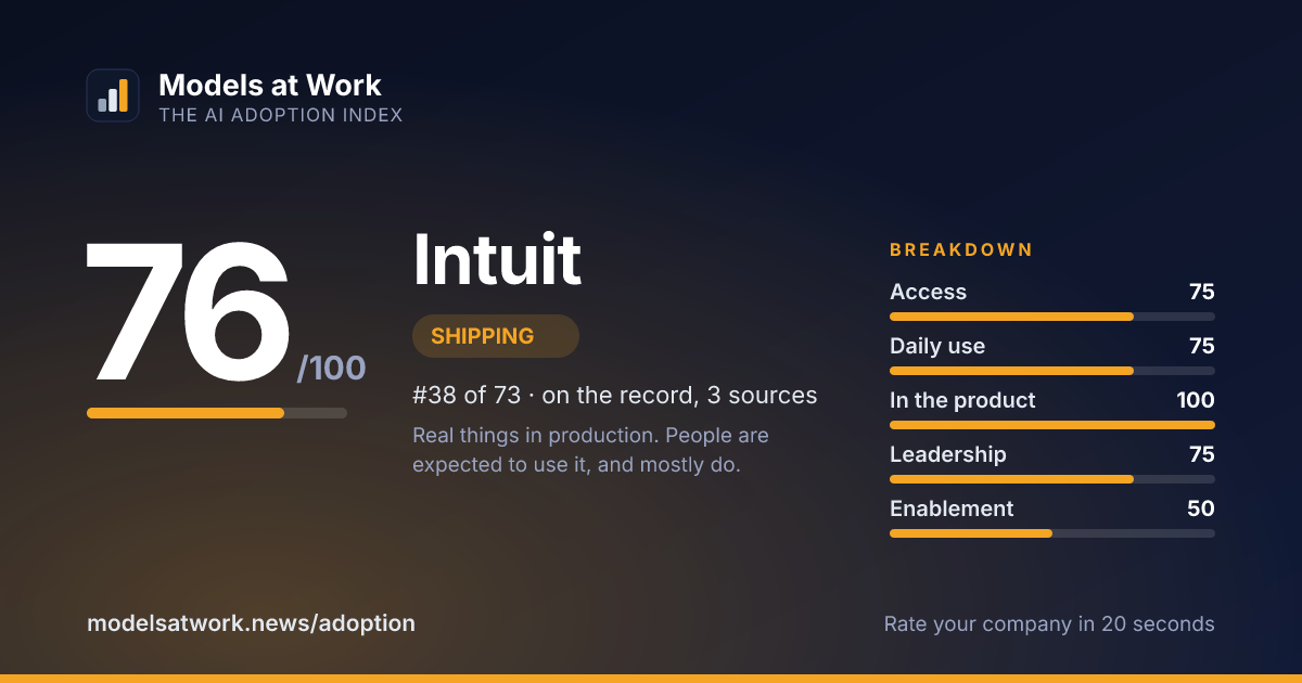Intuit share card