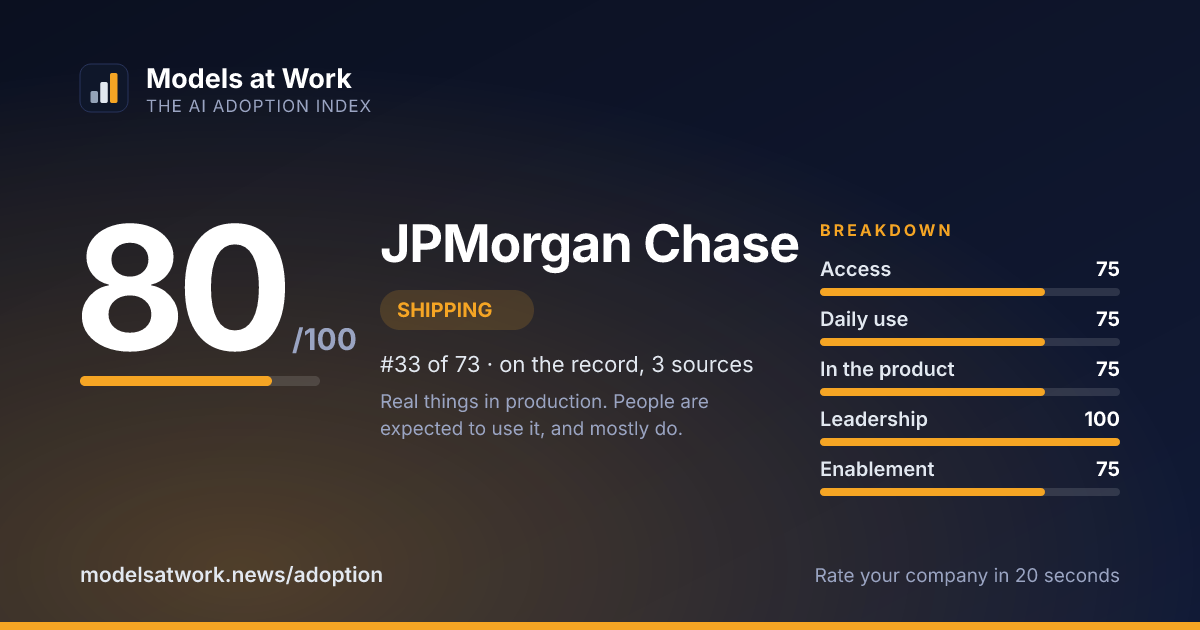 JPMorgan Chase share card