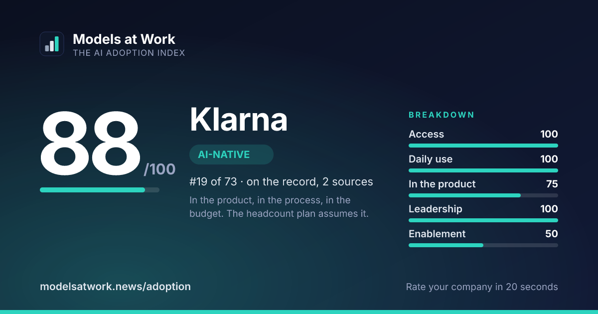 Klarna share card