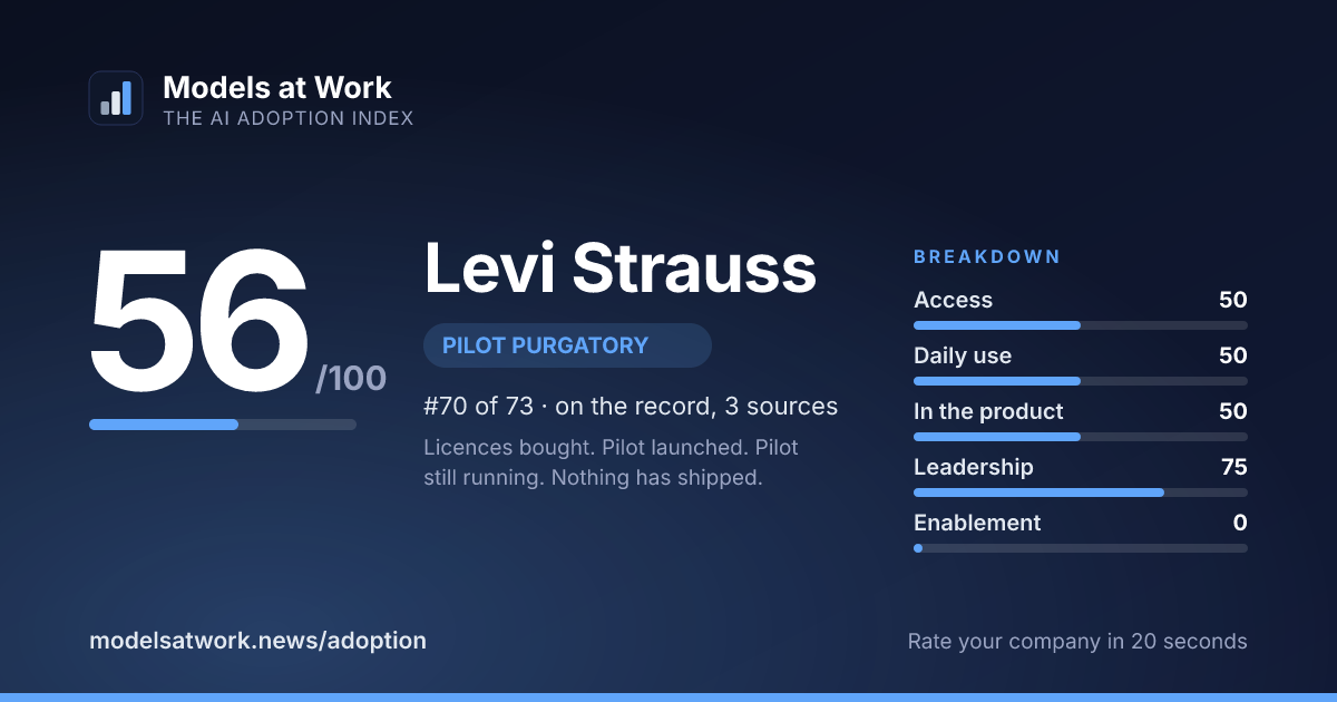 Levi Strauss share card
