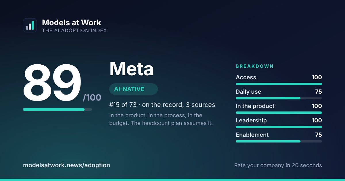 Meta share card