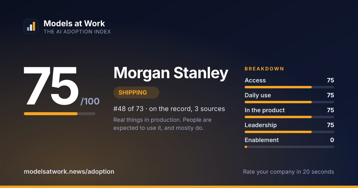 Morgan Stanley share card