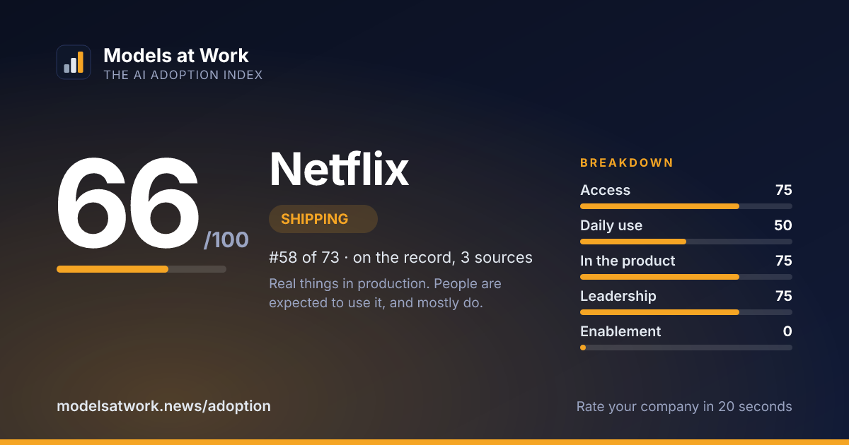 Netflix share card