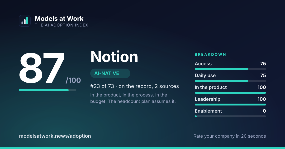 Notion share card