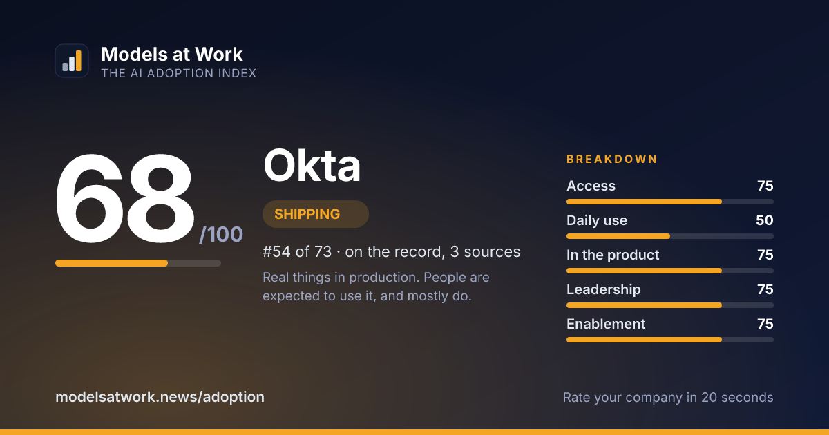 Okta share card