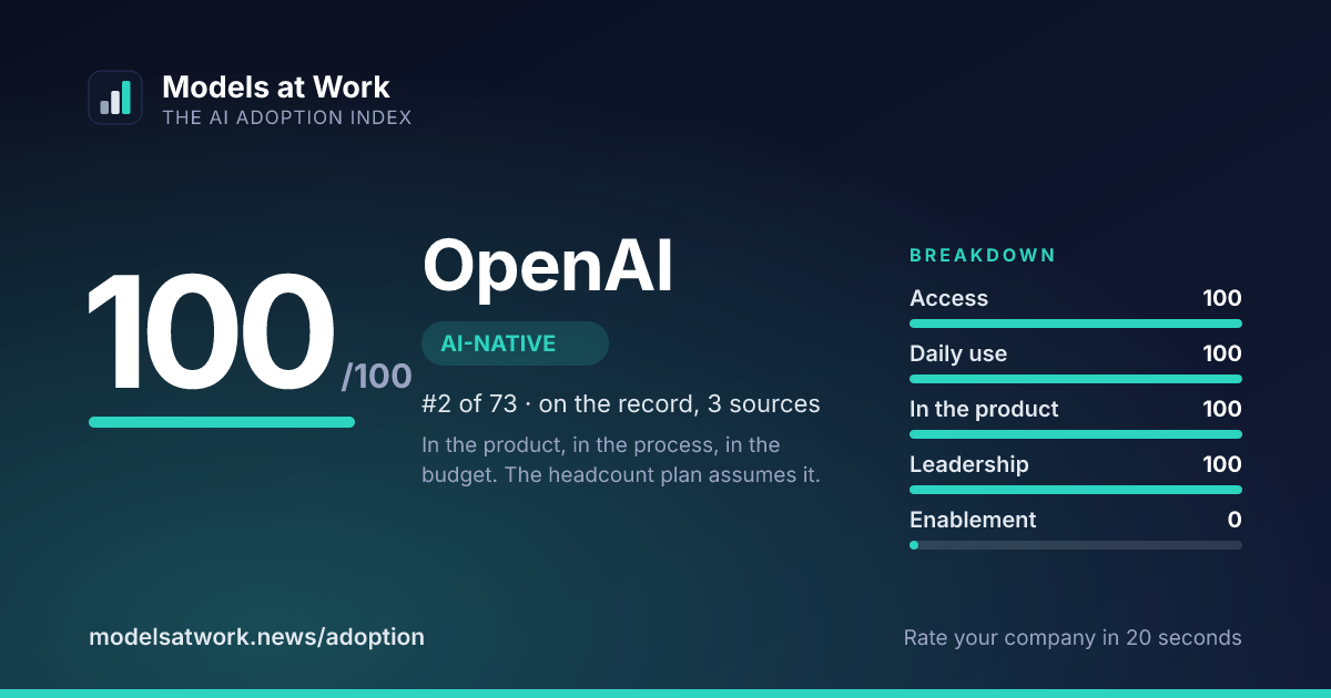 OpenAI share card