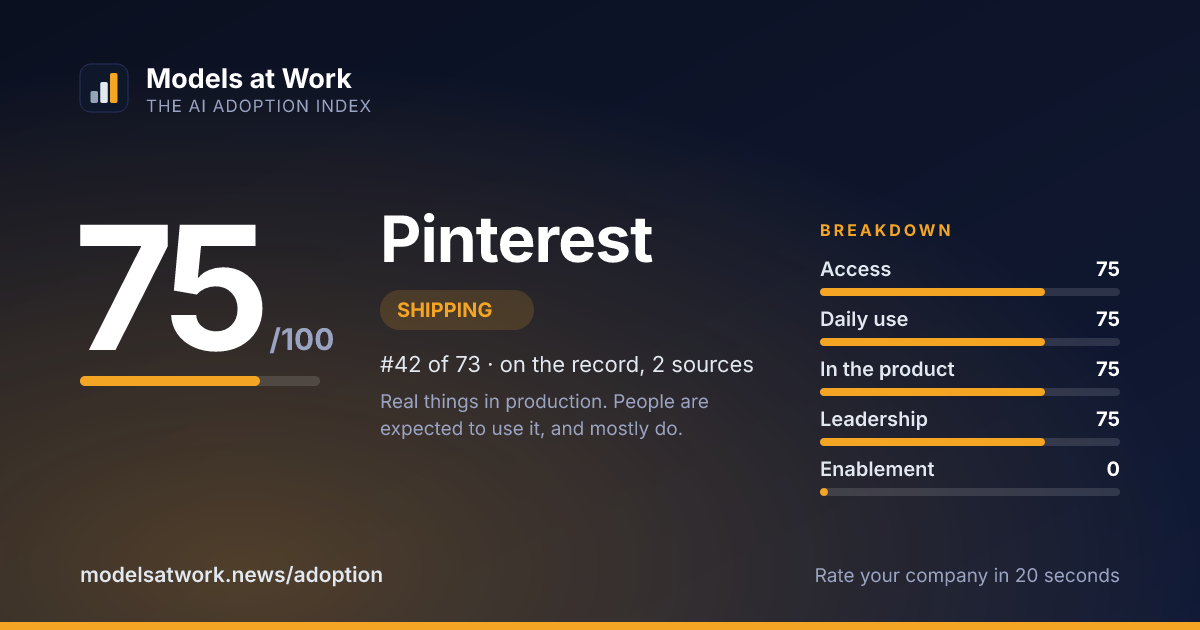 Pinterest share card