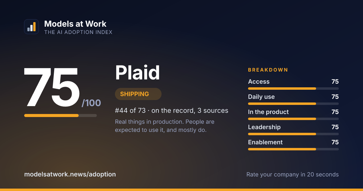 Plaid share card