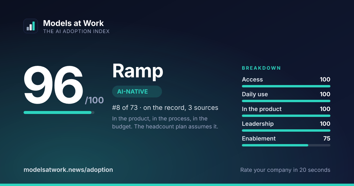 Ramp share card