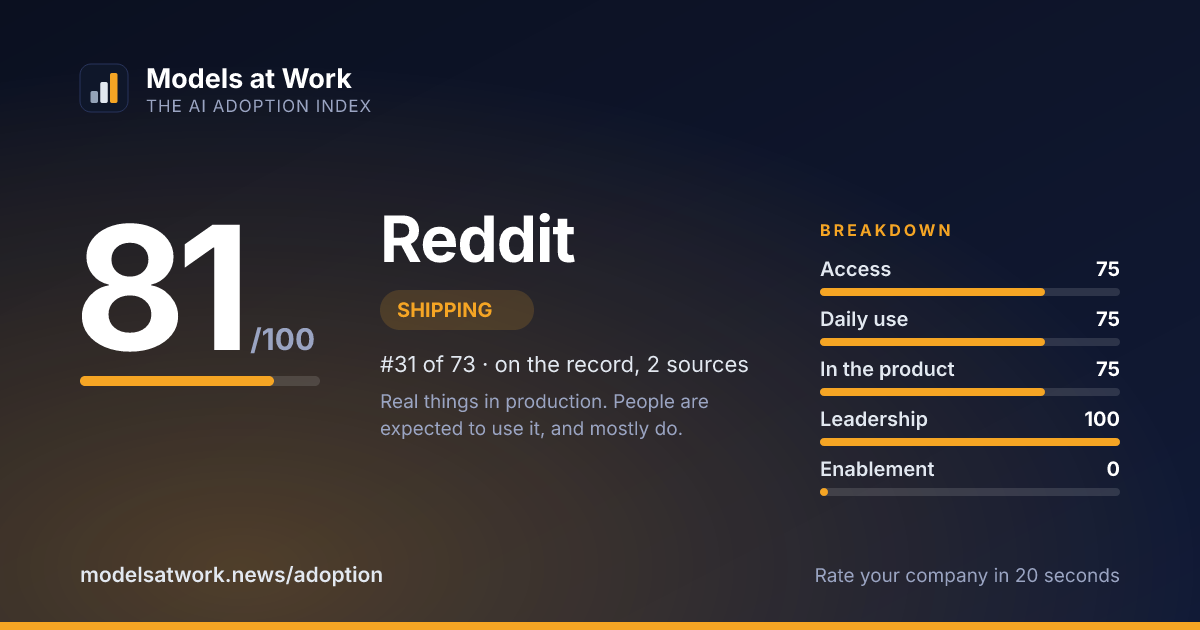 Reddit share card
