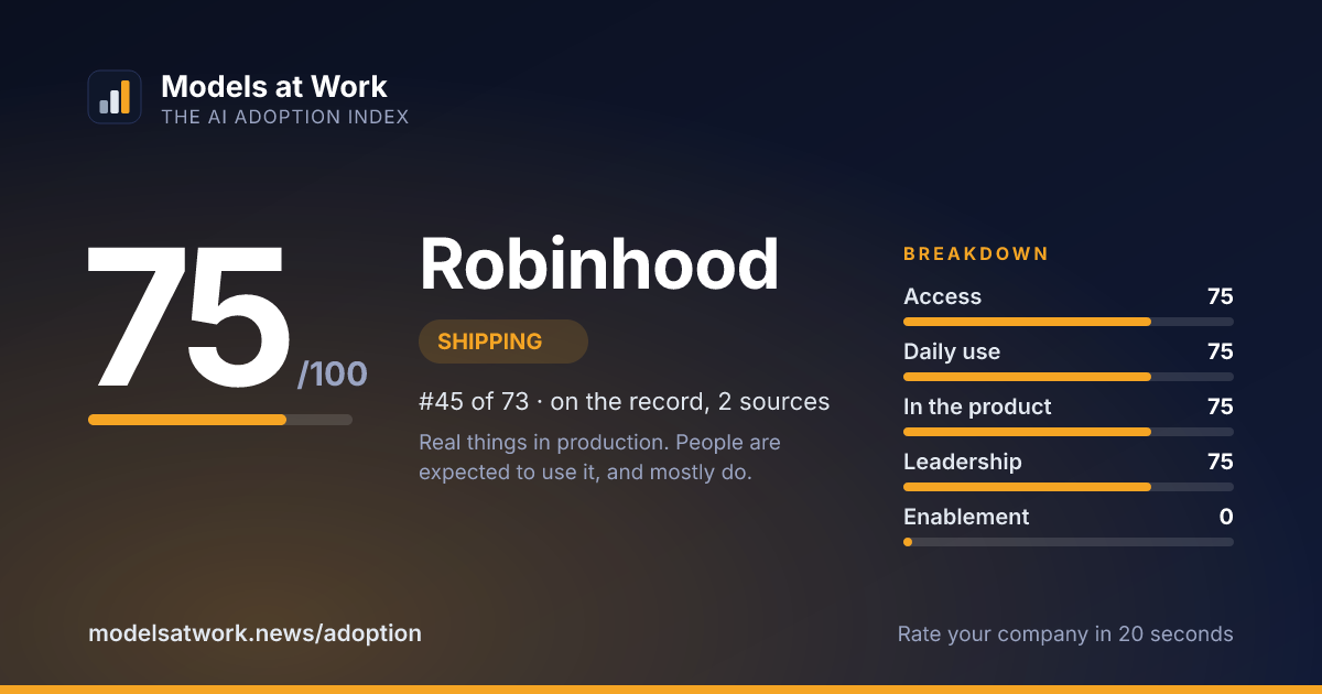 Robinhood share card