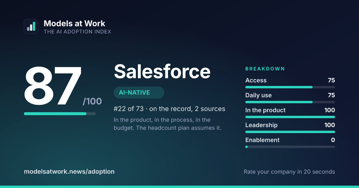 Salesforce share card