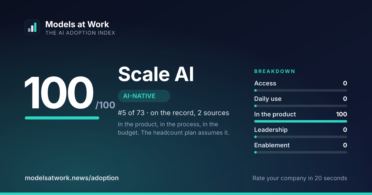 Scale AI share card