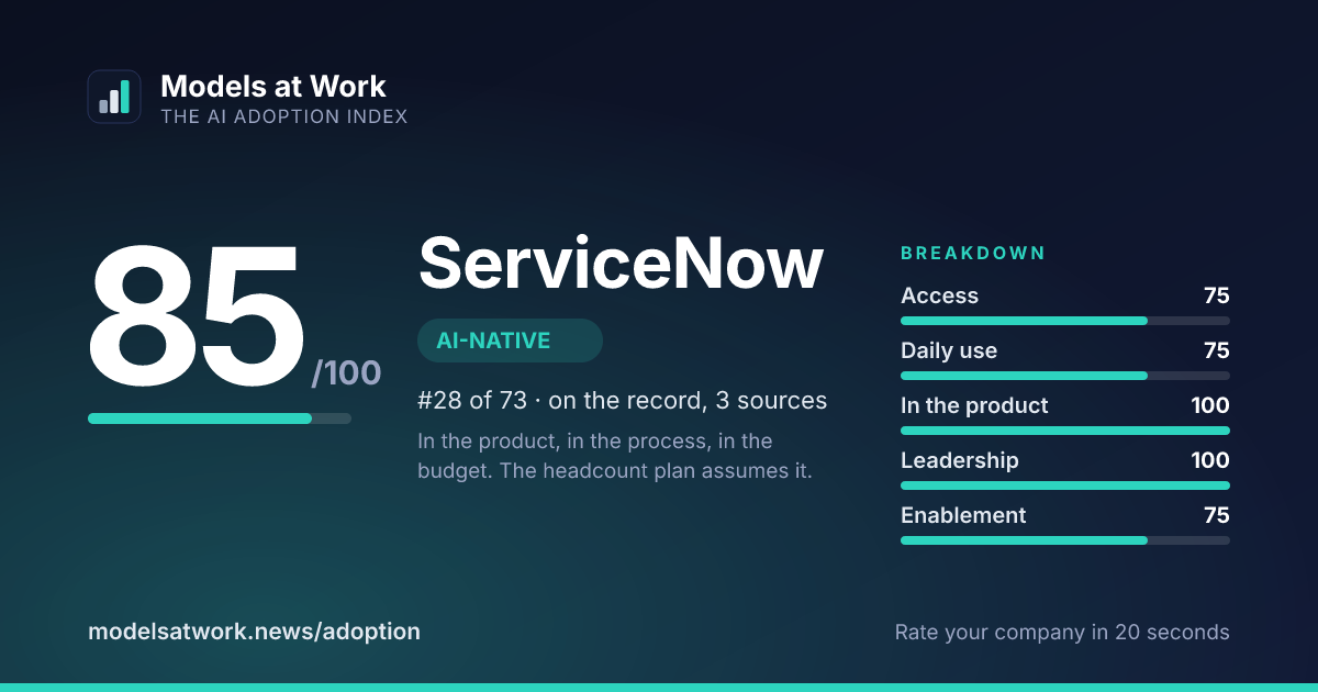 ServiceNow share card