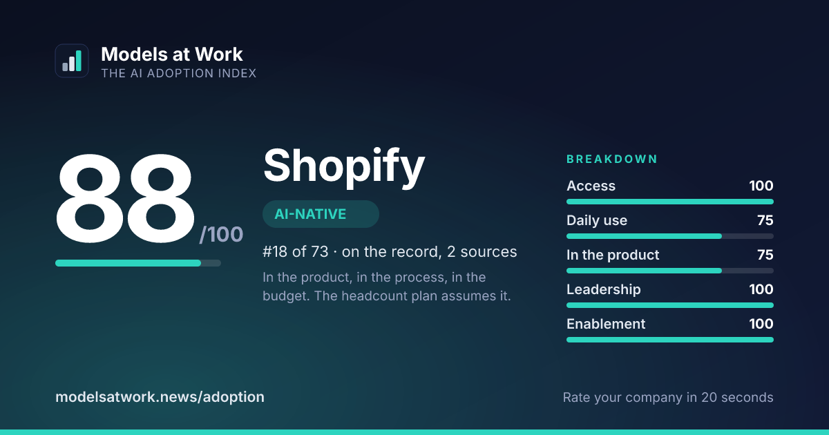 Shopify share card