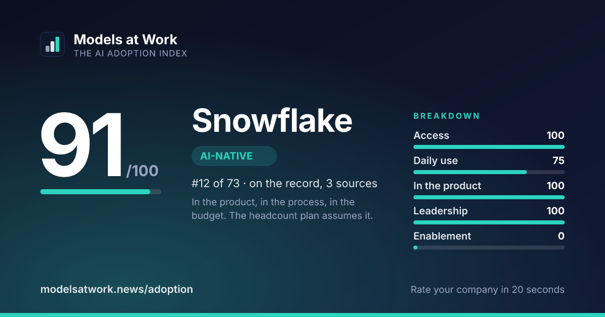 Snowflake share card