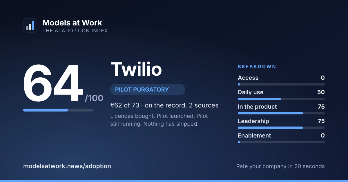 Twilio share card