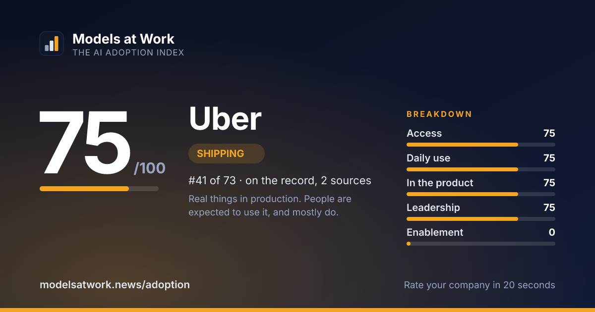 Uber share card