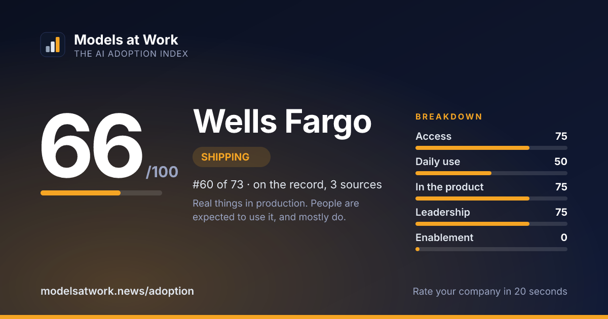 Wells Fargo share card