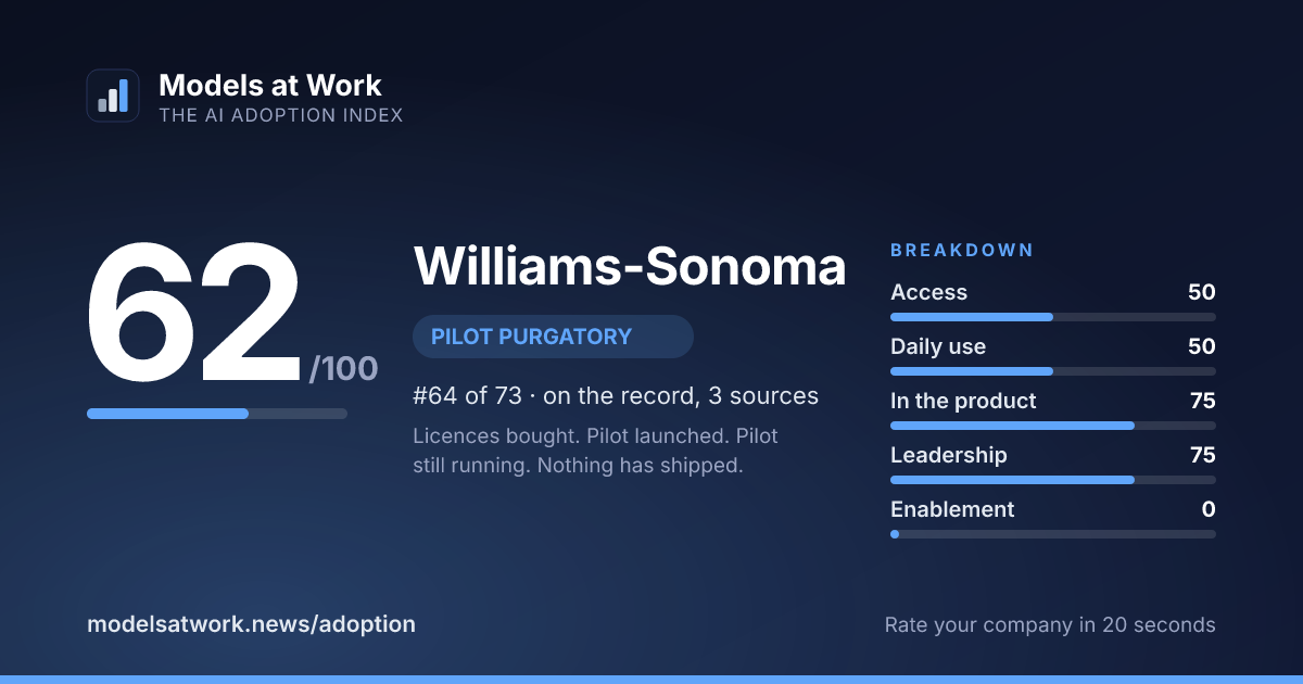Williams-Sonoma share card