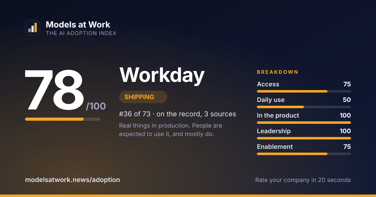 Workday share card